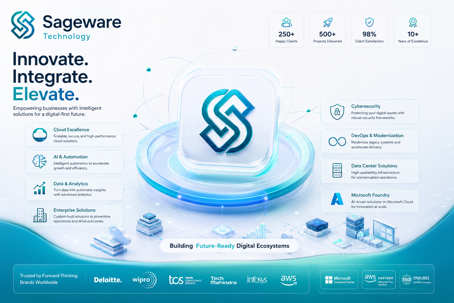 Sageware Technology team