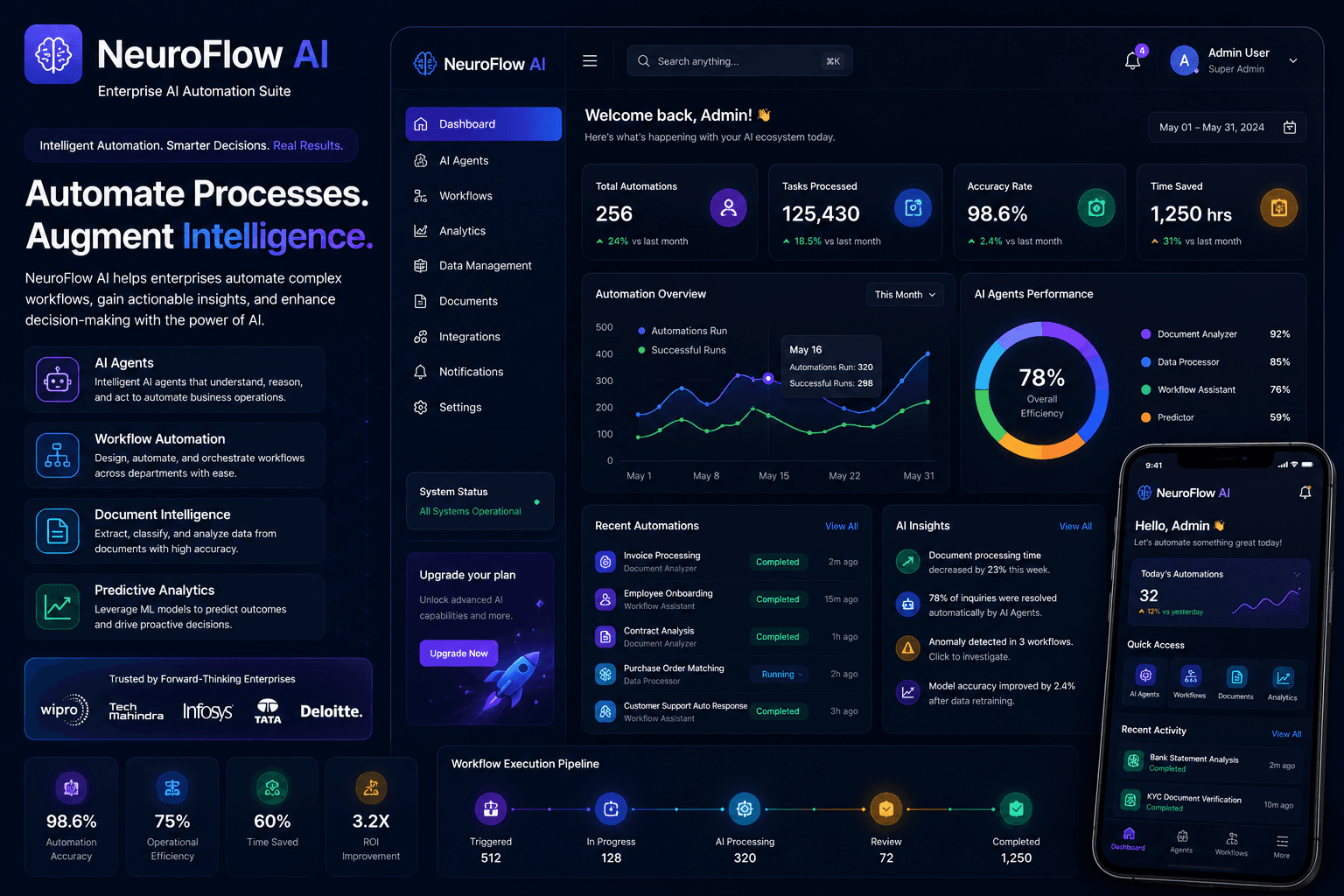 Microsoft Foundry AI Solutions Case Study