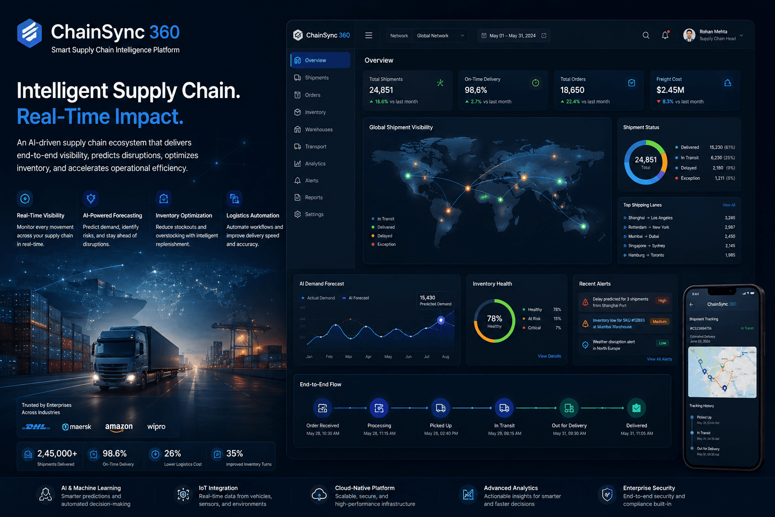 Smart Supply Chain Intelligence Case Study